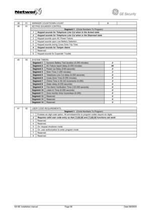 Page 99
         
 
GE Security g 
38  51 SWINGER COUNTDOWN COUNT 0 
KEYPAD SOUNDER CONTROL 
Segment 1   (Circle Numbers To Program) 
1 Keypad sounds for Telephone Line Cut when in the Armed state 
2 Keypad sounds for Telephone Line Cut when in the Disarmed state 
3 Keypad sounds upon AC Power Failure 
4 Keypad sounds upon Low Battery Detection 
5 Keypad sounds during Cross Zone Trip Time 
6 Keypad sounds for Tamper Alarm 
7 Reserved 
39 
 
 
51 
8 Keypad sounds for Expander Trouble 
 
SYSTEM TIMERS 
Segment 1...