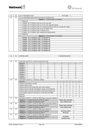 Page 100
         
 
GE Security g 
 
42 52 GO TO PROGRAM CODE 9-7-1-3-0-0  
GO TO PROGRAM CODE PARTITION AND AUTHORIZATION 
Segment 1   (Circle Numbers To Program) 
1 Reserved 
2 Enables “Go To Program Code” as an arm only code 
3 Enables “Go To Program Code” as an arm only code after closing 
4 Enables “Go To Program Code” as a master arm/disarm code (can change user codes) 
5 Enables “Go To Program Code” as an arm/disarm code 
6 Enables “Go To Program Code” to bypass zones 
7 Enables “Go To Program Code”...