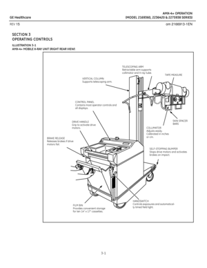 Page 16AMX-4+ OPERATION
GE Healthcare (MODEL 2169360, 2236420 & 2275938 SERIES)
REV 15 om 2166913-1EN
3-1
SECTION 3
OPERATING CONTROLS
ILLUSTRATION 3-1 
AMX-4+ MOBILE X-RAY UNIT (RIGHT REAR VIEW)
FILM BIN
Provides convenient storage
for ten 14 x 17 cassettes. DRIVE HANDLE
Grip to activate drive 
motors.CONTROL PANEL
Contains most operator controls and 
all displays.VERTICAL COLUMN
Supports telescoping arm.TELESCOPING ARM
Retractable arm supports
collimator and X-ray tube.
TAPE MEASURE
SKIN SPACER
BARS...