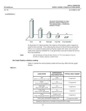 Page 35AMX-4+ OPERATION
GE Healthcare (MODEL 2169360, 2236420 & 2275938 SERIES)
REV 15 om 2166913-1EN
6-3
ILLUSTRATION 6-2 
As Illustration 6-2 demonstrates, the majority of the battery packs capacity is 
used for drive and idle.  Thus, reducing the amount of drive time by parking the 
AMX-4+ in a central location and turning the system OFF when not in use will 
make more capacity available for X-ray generation and will increase the service 
life of the batteries.
Note:See the Ratings and Specification Section,...