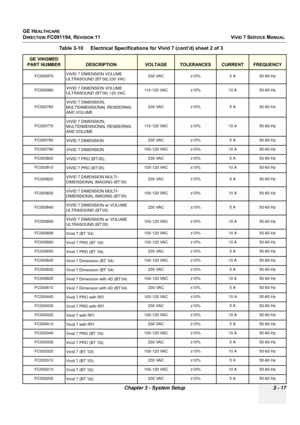 Page 141
GE HEALTHCARE
DIRECTION FC091194, REVISION 11    VIVID 7 SERVICE MANUAL 
Chapter 3 - System Setup 3 - 17
FC000970 VIVID 7 DIMENSION VOLUME 
ULTRASOUND (BT’06) 230 VAC 230 VAC ±10% 5 A 50-60 Hz
FC000980 VIVID 7 DIMENSION VOLUME 
ULTRASOUND (BT’06) 120 VAC 110-120 VAC ±10% 10 A 50-60 Hz
FC000760 VIVID 7 DIMENSION, 
MULTIDIMENSIONAL RENDERING 
AND VOLUME 230 VAC ±10% 5 A 50-60 Hz
FC000770VIVID 7 DIMENSION, 
MULTIDIMENSIONAL RENDERING 
AND VOLUME110-120 VAC±10%10 A50-60 Hz
FC000780VIVID 7 DIMENSION230...