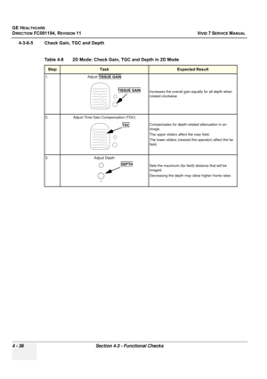 Page 300
GE HEALTHCARE
DIRECTION FC091194, REVISION 11    VIVID 7 SERVICE MANUAL 
4 - 36 Section 4-3 - Functional Checks
4-3-6-5 Check Gain, TGC and Depth 
 
Table 4-8    2D Mode: Check Gain, TGC and Depth in 2D Mode
StepTaskExpected Result
1. Adjust  TISSUE GAIN
Increases the overall gain equally for all depth when 
rotated clockwise
2. Adjust Time Gain Compensation (TGC) Compensates for depth-related attenuation in an 
image. 
The upper sliders affect the near field.
The lower sliders (nearest the operator)...