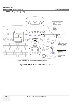 Page 304
GE HEALTHCARE
DIRECTION FC091194, REVISION 11    VIVID 7 SERVICE MANUAL 
4 - 40 Section 4-3 - Functional Checks
4-3-7-2      Preparations (cont’d) Figure 4-30   M Mode, Freeze and Cine Replay controls
Exit
Gain * Mode Dependant 
Keys
Horizontal Sweep*
Frequency
Focus
Contour
Up/Down
Color Maps
Soft menu
Compress
Reject
Dynamic Range
Power
Freeze
Controls marked with * are also 
available in freeze and cine replay
SteCurZoom
Alt. PW CW
TVI
2D MM
Color
Tra
ck
B al
lU
pd
at
e
M e
nu
Act. Win
Act. Mode Img....