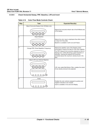 Page 309
GE HEALTHCARE
DIRECTION FC091194, REVISION 11    VIVID 7 SERVICE MANUAL 
Chapter 4 - Functional Checks 4 - 45
4-3-8-5 Check Horizontal Sweep, PRF, Baseline, LVR and Invert
 
Table 4-14    Color Flow Mode Controls Check
StepTask Expected Result(s)
1. Adjust Horizontal Sweep (Color M-Mode only)  Adjusts the horizontal refresh rate of the M-Mode area 
of the display.
2. Adjust Baseline  Adjusts the color map to emphasize flow either toward 
or away from the probe. 
Baseline is available in both Live and...