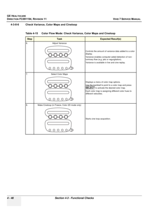 Page 310
GE HEALTHCARE
DIRECTION FC091194, REVISION 11    VIVID 7 SERVICE MANUAL 
4 - 46 Section 4-3 - Functional Checks
4-3-8-6 Check Variance, Color Maps and Cineloop
 
Table 4-15    Color Flow Mode: Check Variance, Color Maps and Cineloop
StepTask Expected Result(s)
6. Adjust Variance Controls the amount of variance data added to a color 
display. 
Variance enables computer-aided detection of non-
luminary flow (e.g. jets or regurgitation). 
Variance is available in live and cine replay.
7. Select Color Maps...