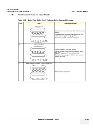 Page 311
GE HEALTHCARE
DIRECTION FC091194, REVISION 11    VIVID 7 SERVICE MANUAL 
Chapter 4 - Functional Checks 4 - 47
4-3-8-7 Check Sample Volume and Tissue Priority
 
Table 4-16    Color Flow Mode: Check Variance, Color Maps and Cineloop
StepTask Expected Result(s)
9. Adjust Variance Controls the amount of variance data added to a color 
display. 
Variance enables computer-aided detection of non-
luminary flow (e.g. jets or regurgitation). 
Variance is available in live and cine replay.
10. Select Color Maps...