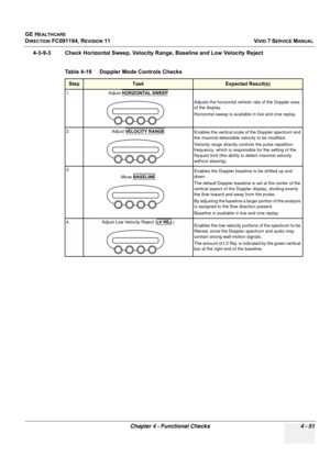 Page 315
GE HEALTHCARE
DIRECTION FC091194, REVISION 11    VIVID 7 SERVICE MANUAL 
Chapter 4 - Functional Checks 4 - 51
4-3-9-3 Check Horizontal Sweep, Velocity  Range, Baseline and Low Velocity Reject 
 
Table 4-19    Doppler Mode Controls Checks
StepTaskExpected Result(s)
1. Adjust HORIZONTAL SWEEP
Adjusts the horizontal refresh rate of the Doppler area 
of the display. 
Horizontal sweep is available in live and cine replay.
2. Adjust VELOCITY RANGE
Enables the vertical scale  of the Doppler spectrum and 
the...