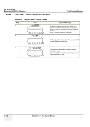 Page 316
GE HEALTHCARE
DIRECTION FC091194, REVISION 11    VIVID 7 SERVICE MANUAL 
4 - 52 Section 4-3 - Functional Checks
4-3-9-4 Check Invert, LPRF (in PW only) and Color Maps
  
Table 4-20    Doppler Mode Controls Checks
StepTaskExpected Result(s)
5. Press  INVERT 
Enables the Doppler spectrum to be flipped 180 
degrees, so that negative velocities are displayed 
above the baseline and positiv e velocities below the 
baseline. 
Invert is available in live and cine replay.
6. Press  LPRF
 
In PW, adjusts the...