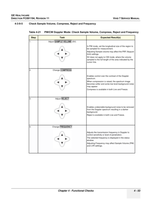 Page 317
GE HEALTHCARE
DIRECTION FC091194, REVISION 11    VIVID 7 SERVICE MANUAL 
Chapter 4 - Functional Checks 4 - 53
4-3-9-5 Check Sample Volume, Co mpress, Reject and Frequency
  
Table 4-21    PW/CW Doppler Mode: Check Sample Volume, Compress, Reject and Frequency
StepTask Expected Result(s)
1. Adjust SAMPLE VOLUME (SV)
  In PW mode, set the longitudinal size of the region to 
be sampled for measurement. 
Adjusting Sample volume may affect the PRF (Nyquist 
limit) settings. 
SV does not apply to CW mode,...