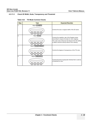 Page 323
GE HEALTHCARE
DIRECTION FC091194, REVISION 11    VIVID 7 SERVICE MANUAL 
Chapter 4 - Functional Checks 4 - 59
4-3-11-3 Check 2D Width, Scale,  Transparency and Threshold
  
Table 4-23    TVI Mode Controls Checks
StepTaskExpected Result(s)
1. Adjust 2D WIDTH
Controls the size or angular width of the 2D sector. 
2. Adjust  SCALE
Controls the repetition rate of the Doppler pulses 
transmitted to acquire the data for color mapping. 
The scale value influences the Nyquist limit (the ability 
to detect...