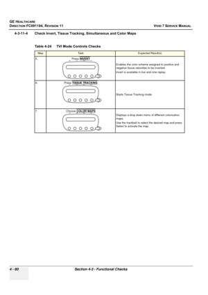 Page 324
GE HEALTHCARE
DIRECTION FC091194, REVISION 11    VIVID 7 SERVICE MANUAL 
4 - 60 Section 4-3 - Functional Checks
4-3-11-4 Check Invert, Tissue Tracking, Simultaneous and Color Maps  
  
Table 4-24    TVI Mode Controls Checks
St e pTa s kExpected Result(s)
5. Press  INVERT
 
Enables the color scheme assigned to positive and 
negative tissue velocities to be inverted. 
Invert is available in live and cine replay.
6. Press  TISSUE TRACKING
 
Starts Tissue Tracking mode.
7. Choose  COLOR MAPS
Displays a drop...