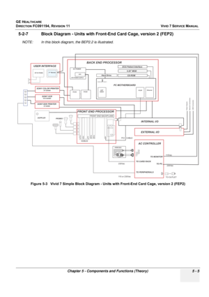 Page 351
GE HEALTHCARE
DIRECTION FC091194, REVISION 11    VIVID 7 SERVICE MANUAL 
Chapter 5 - Components and Functions (Theory) 5 - 5
5-2-7 Block Diagram - Units with Fr ont-End Card Cage, version 2 (FEP2)
NOTE: In this block diagram, the BEP2.2 is illustrated. 
Figure 5-3   Vivid 7 Simple Block Diagram - Units with Front-End Card Cage, version 2 (FEP2)
FRONT END PROCESSOR
PROBES
XDBUS
 DOPPLER
ATX POWER SUPPLY UPS
AC POWER
OP I/O PANEL17 Monitor
USER INTERFACE
SONY COLOR PRINTERUP-2900MDPC2IO
PCVIC
PC...