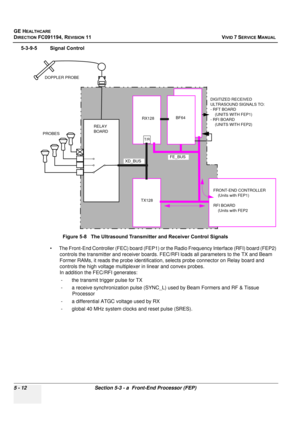 Page 358
GE HEALTHCARE
DIRECTION FC091194, REVISION 11    VIVID 7 SERVICE MANUAL 
5 - 12 Section 5-3 - a  Front-End Processor (FEP)
5-3-9-5 Signal Control • The Front-End Controller (FEC) board (FEP1) or the Radio Frequency Interface (RFI) board (FEP2) controls the transmitter and receiver boards. FE C/RFI loads all parameters to the TX and Beam 
Former RAMs, it reads the probe  identification, selects probe connector on Relay board and 
controls the high voltage multiple xer in linear and convex probes.
In...