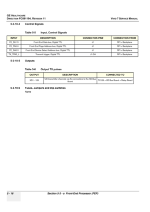 Page 362
GE HEALTHCARE
DIRECTION FC091194, REVISION 11    VIVID 7 SERVICE MANUAL 
5 - 16 Section 5-3 - a  Front-End Processor (FEP)
5-3-10-4 Control Signals
5-3-10-5 Outputs
5-3-10-6 Fuses, Jumpers and Dip-switches None Table 5-5    Input, Control Signals 
INPUTDESCRIPTIONCONNECTOR-PIN#CONNECTION FROM
FE_D0-15 Front-End Data bus, Digital TTL J1 RFI > Backplane
FE_PA0-9 Front-End Page Address bus, Digital TTL J1 RFI > Backplane
FE_SA0-5 Front-End Device Select Address bus, Digital TTL J1 RFI > Backplane...