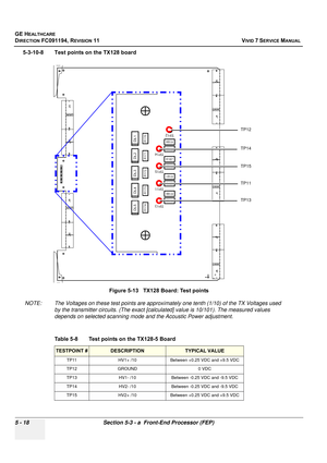 Page 364
GE HEALTHCARE
DIRECTION FC091194, REVISION 11    VIVID 7 SERVICE MANUAL 
5 - 18 Section 5-3 - a  Front-End Processor (FEP)
5-3-10-8 Test points on the TX128 board
 
NOTE: The Voltages on these test points are approxi mately one tenth (1/10) of the TX Voltages used 
by the transmitter circuits. (The exact [calcu lated] value is 10/101). The measured values 
depends on selected scanning mode  and the Acoustic Power adjustment.
Figure 5-13   TX128 Board: Test points
Table 5-8    Test points on the TX128-5...