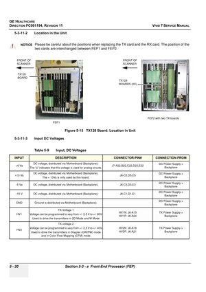 Page 366
GE HEALTHCARE
DIRECTION FC091194, REVISION 11    VIVID 7 SERVICE MANUAL 
5 - 20 Section 5-3 - a  Front-End Processor (FEP)
5-3-11-2 Location in the Unit
5-3-11-3 Input DC Voltages
 
NOTICEPlease be careful about the positions when replacing  the TX card and the RX card. The position of the 
two cards are interchanged between FEP1 and FEP2.
Figure 5-15   TX128 Board: Location in Unit
Table 5-9    Input, DC Voltages
INPUTDESCRIPTIONCONNECTOR-PIN#CONNECTION FROM
+6 Va DC voltage, distributed via...