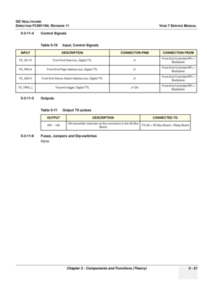 Page 367
GE HEALTHCARE
DIRECTION FC091194, REVISION 11    VIVID 7 SERVICE MANUAL 
Chapter 5 - Components and Functions (Theory) 5 - 21
5-3-11-4 Control Signals
5-3-11-5 Outputs
5-3-11-6 Fuses, Jumpers and Dip-switches None Table 5-10    Input, Control Signals 
INPUTDESCRIPTIONCONNECTOR-PIN#CONNECTION FROM
FE_D0-15 Front-End Data bus, Digital TTL J1 Front-End Controller/RFI > 
Backplane
FE_PA0-9 Front-End Page Address bus, Digital TTL J1 Front-End Controller/RFI > 
Backplane
FE_SA0-5 Front-End Device Select...