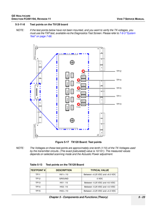 Page 369
GE HEALTHCARE
DIRECTION FC091194, REVISION 11    VIVID 7 SERVICE MANUAL 
Chapter 5 - Components and Functions (Theory) 5 - 23
5-3-11-8 Test points on the TX128 board NOTE: If the test points below have not been mounted, and you want to verify the TX voltages, you  must use the TXP test, available via the Di agnostics Test Screen. Please refer to 7-8-3 System 
Test on page 7-66 .
 
NOTE: The Voltages on these test points are approxi mately one tenth (1/10) of the TX Voltages used 
by the transmitter...