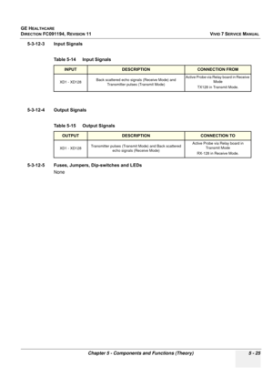 Page 371
GE HEALTHCARE
DIRECTION FC091194, REVISION 11    VIVID 7 SERVICE MANUAL 
Chapter 5 - Components and Functions (Theory) 5 - 25
5-3-12-3 Input Signals
 
5-3-12-4 Output Signals 
5-3-12-5 Fuses, Jumpers, Dip-switches and LEDs None Table 5-14    Input Signals 
INPUTDESCRIPTIONCONNECTION FROM
XD1 - XD128 Back scattered echo signals (Receive Mode) and 
Transmitter pulses (Transmit Mode) Active Probe via Relay board in Receive 
Mode 
TX128 in Transmit Mode.
Table 5-15    Output Signals...