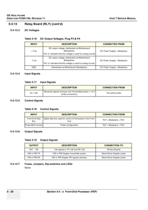 Page 374
GE HEALTHCARE
DIRECTION FC091194, REVISION 11    VIVID 7 SERVICE MANUAL 
5 - 28 Section 5-3 - a  Front-End Processor (FEP)
5-3-13 Relay Board (RLY) (cont’d)
5-3-13-3 DC Voltages
 
5-3-13-4 Input Signals
 
5-3-13-5 Control Signals
 
5-3-13-6 Output Signals
 
5-3-13-7 Fuses, Jumpers, Dip-switches and LEDs None Table 5-16    DC Output Voltages, Plug P3 & P4 
INPUTDESCRIPTIONCONNECTED FROM
+ 5 Va DC output voltage, distributed via Motherboard 
(Backplane). 
The “a” indicates that this vo ltage is used for...