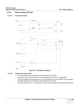 Page 375
GE HEALTHCARE
DIRECTION FC091194, REVISION 11    VIVID 7 SERVICE MANUAL 
Chapter 5 - Components and Functions (Theory) 5 - 29
5-3-14 Receiver Board, RX-128
5-3-14-1 General Description
5-3-14-2 Signals From Active Probe • The RX-128 Board has 128 identical receive channels (XD1-XD128). 
• The signal in each channel is fed via a Tran smit/Receive (T/R) switch to a preamplifier. 
• From the preamplifier the signal goes to a Time  Controlled Gain (TGC) amplifier used to equalize 
the signal strength from...