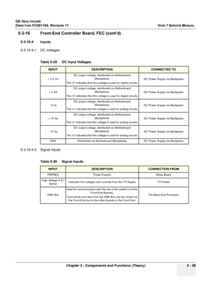 Page 385
GE HEALTHCARE
DIRECTION FC091194, REVISION 11    VIVID 7 SERVICE MANUAL 
Chapter 5 - Components and Functions (Theory) 5 - 39
5-3-16 Front-End C ontroller Board, FEC (cont’d)
5-3-16-4 Inputs
5-3-16-4-1 DC Voltages
 
5-3-16-4-2 Signal Inputs
 
Table 5-29    DC Input Voltages 
INPUTDESCRIPTIONCONNECTED TO
+ 3.3 Vd DC output voltage, distributed via Motherboard 
(Backplane). 
The “d” indicates that this volt age is used for digital circuits.DC Power Supply via Backplane
+ 5 Vd DC output voltage,...