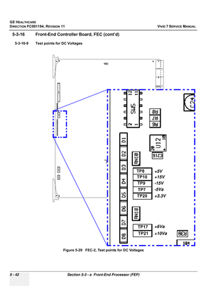 Page 388
GE HEALTHCARE
DIRECTION FC091194, REVISION 11    VIVID 7 SERVICE MANUAL 
5 - 42 Section 5-3 - a  Front-End Processor (FEP)
5-3-16 Front-End C ontroller Board, FEC (cont’d)
5-3-16-9 Test points for DC Voltages
Figure 5-29   FEC-2, Test points for DC Voltages
TP8TP10
TP9
TP7
TP20
TP17TP21 +5V
+15V
-15V
-5Va
+3.3V
+6Va
+10Va 