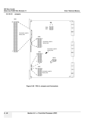 Page 390
GE HEALTHCARE
DIRECTION FC091194, REVISION 11    VIVID 7 SERVICE MANUAL 
5 - 44 Section 5-3 - a  Front-End Processor (FEP)
5-3-16-12 Jumpers Figure 5-30   FEC-2, Jumpers and Connectors
SW7
SW4
SW1
SW2
SW10
12
910
12
1112
SW3
12
3940
SW5
12
1112
Connector used in 
factory test
Connector used in 
factory test
Connector used in 
factory test
Connector used in 
factory test 