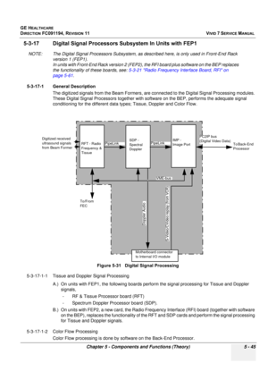 Page 391
GE HEALTHCARE
DIRECTION FC091194, REVISION 11    VIVID 7 SERVICE MANUAL 
Chapter 5 - Components and Functions (Theory) 5 - 45
5-3-17 Digital Signal Processors  Subsystem In Units with FEP1
NOTE: The Digital Signal Processors Subsystem, as  described here, is only used in Front-End Rack 
version 1 (FEP1). 
In units with Front- End Rack version 2 (FEP2), the RFI boa rd plus software on the BEP replaces 
the functionality of these boards, see:  5-3-21 Radio Frequency Interface Board, RFI on 
page 5-61 ....