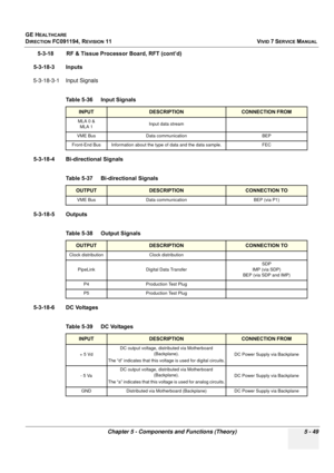 Page 395
GE HEALTHCARE
DIRECTION FC091194, REVISION 11    VIVID 7 SERVICE MANUAL 
Chapter 5 - Components and Functions (Theory) 5 - 49
5-3-18 RF & Tissue Processor Board, RFT (cont’d)
5-3-18-3 Inputs
5-3-18-3-1 Input Signals 
5-3-18-4 Bi-directional Signals
 
5-3-18-5 Outputs
5-3-18-6 DC Voltages
 
Table 5-36    Input Signals 
INPUTDESCRIPTIONCONNECTION FROM
MLA 0 &  MLA 1 Input data stream
VME Bus Data communication BEP
Front-End Bus Information about the type of data and the data sample.  FEC
Table 5-37...