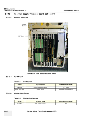 Page 398
GE HEALTHCARE
DIRECTION FC091194, REVISION 11    VIVID 7 SERVICE MANUAL 
5 - 52 Section 5-3 - a  Front-End Processor (FEP)
5-3-19 Spectrum Doppler Pr ocessor Board, SDP (cont’d)
5-3-19-7 Location in the Unit
5-3-19-8 Input Signals
 
5-3-19-9 Bi-directional Signals
 
Figure 5-34   SPD Board - Location in Unit
Table 5-41    Input signals 
INPUTDESCRIPTIONCONNECTION FROM:
PipeLink Doppler Signals extracted RFT Board
Serial Trace Data Analog Traces Patient I/O via Internal I/O
Table 5-42    Bi-directional...