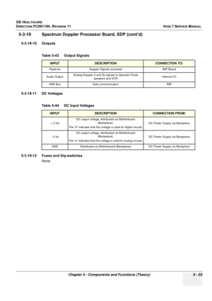 Page 399
GE HEALTHCARE
DIRECTION FC091194, REVISION 11    VIVID 7 SERVICE MANUAL 
Chapter 5 - Components and Functions (Theory) 5 - 53
5-3-19 Spectrum Doppler Pr ocessor Board, SDP (cont’d)
5-3-19-10 Outputs
 
5-3-19-11 DC Voltages
 
5-3-19-12 Fuses and Dip-switches
None Table 5-43    Output Signals 
INPUTDESCRIPTIONCONNECTION TO:
PipeLink Doppler Signals  extracted IMP Board
Audio Output Analog Doppler (I and Q) signals to Operator Panel 
speakers and VCR Internal I/O
VME Bus Data communication IMP
Table 5-44...