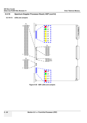 Page 400
GE HEALTHCARE
DIRECTION FC091194, REVISION 11    VIVID 7 SERVICE MANUAL 
5 - 54 Section 5-3 - a  Front-End Processor (FEP)
5-3-19 Spectrum Doppler Pr ocessor Board, SDP (cont’d)
5-3-19-13 LEDs and Jumpers
Figure 5-35   SDP, LEDs and Jumpers
LD8
LD9
LD10
LD11
LD12
SW3
LD1
LD2
LD3
LD4
LD5
LD6
LD7
P4
12
3940
P6
12
1112SW1
P5
12
1112 