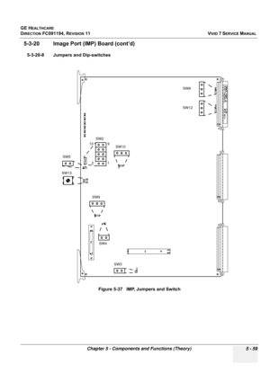 Page 405
GE HEALTHCARE
DIRECTION FC091194, REVISION 11    VIVID 7 SERVICE MANUAL 
Chapter 5 - Components and Functions (Theory) 5 - 59
5-3-20 Image Port (I MP) Board (cont’d)
5-3-20-8 Jumpers and Dip-switches
Figure 5-37   IMP, Jumpers and Switch
SW4
SW2
12
910
SW12
SW9
SW10 SW8
SW3
SW5
SW13 