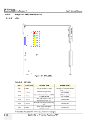 Page 406
GE HEALTHCARE
DIRECTION FC091194, REVISION 11    VIVID 7 SERVICE MANUAL 
5 - 60 Section 5-3 - a  Front-End Processor (FEP)
5-3-20 Image Port (I MP) Board (cont’d)
5-3-20-9 LEDs
 
All the LEDs should be OFF in  Freeze (LD1 dimmed red light).
Figure 5-38   IMP2, LEDs
Table 5-49    IMP, LEDs
LED #LED COLORDESCRIPTIONNORMAL STATE
LD1  - Red CPU self test failure or reset Normally OFF (dimmed red light)
LD2  - Yellow CPU addressing local bus ON during scanning
OFF in Freeze
LD3  - Yellow Lit when firmware...