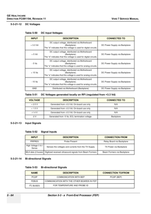 Page 410
GE HEALTHCARE
DIRECTION FC091194, REVISION 11    VIVID 7 SERVICE MANUAL 
5 - 64 Section 5-3 - a  Front-End Processor (FEP)
5-3-21-12 DC Voltages
  
5-3-21-13 Input Signals 
 
5-3-21-14 Bi-directional Signals
 
Table 5-50    DC Input Voltages 
INPUTDESCRIPTIONCONNECTED TO
+ 3.3 Vd DC output voltage, distributed via Motherboard 
(Backplane). 
The “d” indicates that this volt age is used for digital circuits.DC Power Supply via Backplane
+ 5 Vd DC output voltage, distributed via Motherboard 
(Backplane)....