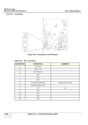 Page 412
GE HEALTHCARE
DIRECTION FC091194, REVISION 11    VIVID 7 SERVICE MANUAL 
5 - 66 Section 5-3 - a  Front-End Processor (FEP)
5-3-21-18 Connectors Figure 5-40   Connectors on the RFI Board
Table 5-55    RFI - Connectors
CONNECTOR #DESCRIPTIONCOMMENTS
P1 ATGC OUT
P2 TXTRIG_L OUT
P3 TEST TRIG OUT
4TEST
5TEST
6TEST
P7PCI CABLE CONNECTOR 
CONNECTED TO PC2IP
P8 MANUFACTORING TEST
9 N/A
N/A
10TEST
500TEST
501TEST
502TEST
P/N: FC200054- MCD REV: S/N:
RFI
B
C D E F
1 25AJ6
C3364...