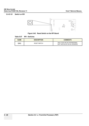 Page 414
GE HEALTHCARE
DIRECTION FC091194, REVISION 11    VIVID 7 SERVICE MANUAL 
5 - 68 Section 5-3 - a  Front-End Processor (FEP)
5-3-21-21 Switch on RFI Figure 5-42   Reset Switch on the RFI Board
Table 5-57    RFI - Switches
NAMEDESCRIPTIONCOMMENTS
SW3RESET SWITCH ONLY FOR USE BY ENGINEERING. 
(NOT INSTALLED ON ALL BOARDS)
P/N: FC200054- MCD REV: S/N:
RFI
38
2P9
2829C362RN11C24C126C127C146C150C297C31620
10U62C314L10L9R381R110 R109R106TP32
TP27D22 D12D11D109
TP39TP34
R111R501R502R500
R529R531R530
TP35D501...