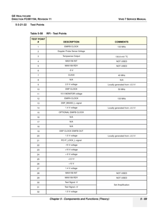 Page 415
GE HEALTHCARE
DIRECTION FC091194, REVISION 11    VIVID 7 SERVICE MANUAL 
Chapter 5 - Components and Functions (Theory) 5 - 69
5-3-21-22 Test Points Table 5-58    RFI - Test Points 
TEST POINT #
DESCRIPTIONCOMMENTS
1 EMIFB CLOCK
133 MHz
2 Doppler Probe Sense Voltage
3 Tempsense Output
130.8 mV/ 
oC
4MAX158 INTNOT USED
5MAX158 RDYNOT USED
6-5 V
7CLK40
40 MHz
8 N/A
N/A
9 2.5 V voltage
Locally generated from +3.3 V
10DSP CLOCK50 MHz
1115 V MONITOR voltage
12EMIFA CLOCK133 MHz
13 DSP_BSOE3_L signal
14 1.4 V...