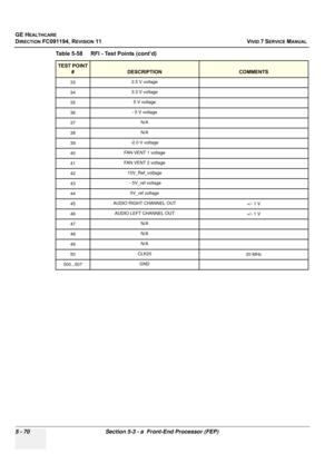 Page 416
GE HEALTHCARE
DIRECTION FC091194, REVISION 11    VIVID 7 SERVICE MANUAL 
5 - 70 Section 5-3 - a  Front-End Processor (FEP)
33 2.5 V voltage
343.3 V voltage
355 V voltage
36- 5 V voltage
37 N/A
38 N/A
39 -2.0 V voltage
40FAN VENT 1 voltage
41FAN VENT 2 voltage
4210V_Ref_voltage
43 - 5V_ref voltage
44 5V_ref voltage
45 AUDIO RIGHT CHANNEL OUT
+/- 1 V
46AUDIO LEFT CHANNEL OUT+/- 1 V
47N/A
48N/A
49N/A
50 CLK20
20 MHz
500...507 GND
Table 5-58    RFI - Test Points (cont’d)
TEST POINT 
#
DESCRIPTIONCOMMENTS 