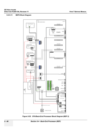 Page 432
GE HEALTHCARE
DIRECTION FC091194, REVISION 11    VIVID 7 SERVICE MANUAL 
5 - 86 Section 5-4 - Back-End Processor (BEP)
5-4-5-11 BEP2 Block Diagram Figure 5-55   CPU/Back-End Processor Block Diagram (BEP 2)
AGP SLOTSLOT 6
10/100bT
PARALLEL COM1 USB1/2
PC
MOTHERBOARD
P C IO  MO DUL E
AT X POWER SUPPLYUP S
HAR D DR IVE
ECG
MO D
CD R W
IDE #2
Connector  G
SLOT 5
AC POWER
RGB  OUT
Connector B
SVGA OUT 1 SVGA OUT 2
S/C VIDEO OUT
SVGA IN POWER
Front Panel
PC2
IO B oard
PCVIC Board
HD L ed
IDE #1
UP S  B...