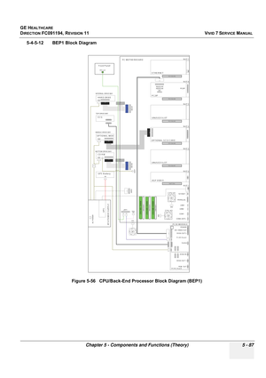 Page 433
GE HEALTHCARE
DIRECTION FC091194, REVISION 11    VIVID 7 SERVICE MANUAL 
Chapter 5 - Components and Functions (Theory) 5 - 87
5-4-5-12 BEP1 Block Diagram Figure 5-56   CPU/Back-End Processor Block Diagram (BEP1)
OPTIONAL SCSI CARD
SLOT 5
UNUS E D S L OT
SLOT 3
AG P VIDE O
SLOT 2 SLOT 7
10/100bT
PA RALLELCOM1
COM2 (EXT) USB1
USB2
PC MOTHERBOARD
PCIO MODULE
AT X  P O W E R  S UP P LY UP S
HA R D DR IV E
ECG
OPTIONAL MOD
CD R W
IDE #2
JWR1
SLOT 4
PC2IP
RS232 #3
RS232 #4
I2C
PC2IP
SLOT 6
AC POWER
RS422
RGB...