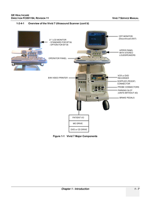 Page 45
GE HEALTHCARE
DIRECTION FC091194, REVISION 11    VIVID 7 SERVICE MANUAL 
Chapter 1 - Introduction 1 - 7
1-2-4-1      Overview of the  Vivid 7 Ultrasound Scanner (cont’d) 
Figure 1-1   Vivid 7 Major Components
CRT MONITOR.
(Discontinued 2007)
OPERATOR PANEL
B/W VIDEO PRINTER
DVD or CD DRIVEMO DRIVE BRAKE PEDALS
PARKING SLOT 
(UNITS WITHOUT 4D)
PROBE CONNECTORS VCR or DVD 
RECORDER UPPER PANEL 
WITH STEREO 
LOUDSPEAKERS
DOPPLER (PEDOF) 
CONNECTOR
PATIENT I/O
21” LCD MONITOR 
- STANDARD FOR BT’08.
- OPTION...