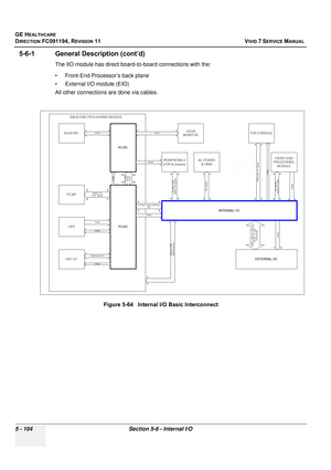 Page 450
GE HEALTHCARE
DIRECTION FC091194, REVISION 11    VIVID 7 SERVICE MANUAL 
5 - 104 Section 5-6 - Internal I/O
5-6-1 General Description (cont’d)
The IIO module has direct board-to-board connections with the:
• Front-End Processor’s back plane 
• External I/O module (EIO)
All other connections are done via cables. Figure 5-64   Internal I/O Basic Interconnect 