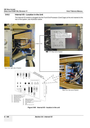 Page 452
GE HEALTHCARE
DIRECTION FC091194, REVISION 11    VIVID 7 SERVICE MANUAL 
5 - 106 Section 5-6 - Internal I/O
5-6-2 Internal I/O - Location in the Unit
The Internal I/O module is plugged into the Front-End Processor (Card Cage) at the end nearest to the 
rear of the system, se e illustration below.
Figure 5-66   Internal  I/O - location in the unit
Internal I/O
Seen from rear end of System
Seen from right side of System
Rear end of System
Internal I/O is located 
behind the cables at the rear 
of the...