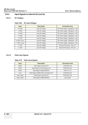 Page 454
GE HEALTHCARE
DIRECTION FC091194, REVISION 11    VIVID 7 SERVICE MANUAL 
5 - 108 Section 5-6 - Internal I/O
5-6-3 Input Signals to  Internal I/O (cont’d)
5-6-3-1 DC Voltages
5-6-3-2 Video Input SignalsTable 5-69    DC Input Voltages 
InputDescriptionConnection from
+3.3 VDC Input DC Voltage DC Power Supply > Backplane > J32
+5  VDC Input DC Voltage DC Power Supply > Backplane > J32
+10  VDC Input DC Voltage DC Power Supply > Backplane > J32
+15 VDCInput DC VoltageDC Power Supply > Backplane > J32
-15...