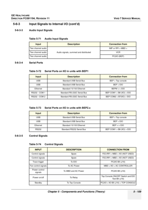 Page 455
GE HEALTHCARE
DIRECTION FC091194, REVISION 11    VIVID 7 SERVICE MANUAL 
Chapter 5 - Components and Functions (Theory) 5 - 109
5-6-3 Input Signals to  Internal I/O (cont’d)
5-6-3-3 Audio Input Signals
5-6-3-4 Serial Ports
5-6-3-5 Control SignalsTable 5-71    Audio Input Signals 
InputDescriptionConnection from
Two channel audio
Audio signals, summed and distributed  IMP or RFI > MBD > 
Two channel audio VCR
Two channel audio PC2IO (BEP)
Table 5-72    Serial Ports on IIO in units with BEP1...