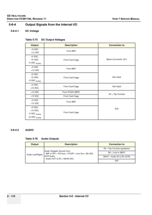 Page 456
GE HEALTHCARE
DIRECTION FC091194, REVISION 11    VIVID 7 SERVICE MANUAL 
5 - 110 Section 5-6 - Internal I/O
5-6-4 Output Signals from the Internal I/O
5-6-4-1 DC Voltage
5-6-4-2 AUDIO Table 5-75    DC Output Voltages 
OutputDescriptionConnection to
+5 VDC
 +12 VDC From BEP
Spare (Connector J21)
+5 VDC, 
-15 VDC,
-5 VDC 
analog
From Card Cage
+5 VDC
 +12 VDC From BEP
Not Used 
+5 VDC, 
-15 VDC,
-5 VDC 
analog
From Card Cage
+5 VDC, 
+15 VDC,From Card CageNot Used 
+12 VDCFrom PC2IO (BEP)A4 > Top Console...