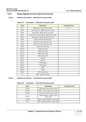 Page 457
GE HEALTHCARE
DIRECTION FC091194, REVISION 11    VIVID 7 SERVICE MANUAL 
Chapter 5 - Components and Functions (Theory) 5 - 111
5-6-4 Output Signals from  the Internal I/O (cont’d)
5-6-4-3 Interface Connectors – “Back-End Processor Side”
5-6-4-4 Interface Connectors – “Front-End Processor Side”Table 5-77    Connectors – “Back-End Processor side”
InputDescriptionConnection from
A1/J1 B&W printer, 15pins HD-sub, female. A1 > J1
A2/P4 VCR remote ctrl – RS232: 9pins D-sub, male.
A3/P5 Color printer - RS232:...