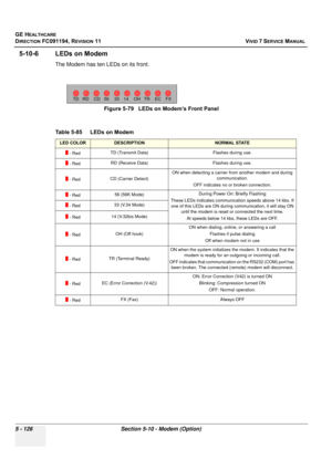 Page 472
GE HEALTHCARE
DIRECTION FC091194, REVISION 11    VIVID 7 SERVICE MANUAL 
5 - 126 Section 5-10 - Modem (Option)
5-10-6 LEDs on Modem
The Modem has ten LEDs on its front.
 
Figure 5-79   LEDs on Modem’s Front Panel
Table 5-85    LEDs on Modem
LED COLORDESCRIPTIONNORMAL STATE
 - Red TD (Transmit Data) Flashes during use. 
 - Red RD (Receive Data) Flashes during use.
 - Red CD (Carrier Detect) ON when detecting a carrier from another modem and during 
communication.
OFF indicates no or broken connection.
 -...